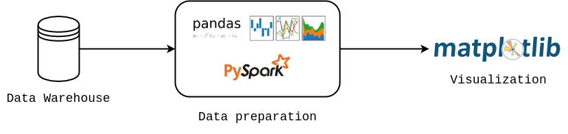 Data Visualization Pipeline at Whites Agency