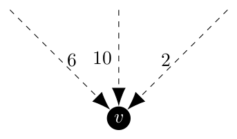 Edmonds algorithm which cannot pick any arc