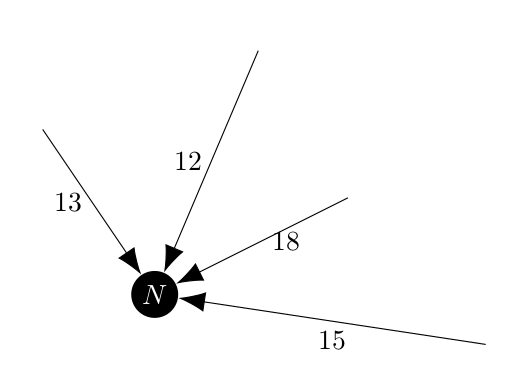 Same cycle after the Edmonds algorithm collapsed it